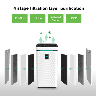 Smart UV HEPA Air Purifier 1000 Sq Ft Touch Control With Childproof Locks
