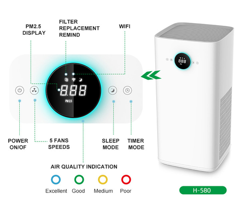 Home UV HEPA Air Purifier Low Noise 3 Stage Filtration CADR 580m3/H