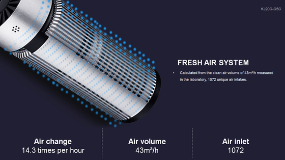 UVC Sterilizer Vehicle Air Purifier Car Air Disinfection Purifier