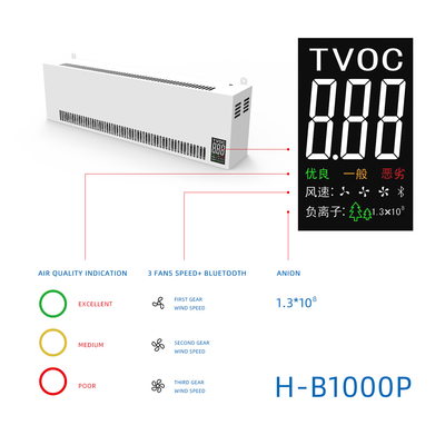 Hospital Wall Mounted UV Air Purifier HEPA Filter Remote Control Low Noise