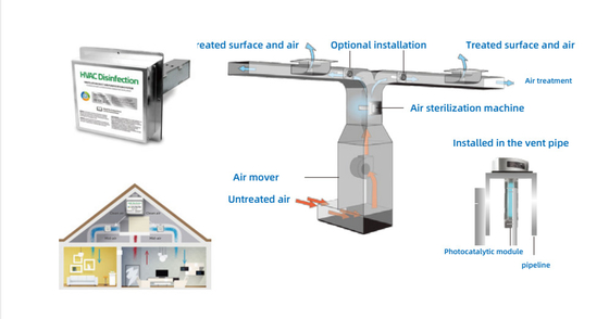 HVAC UV Light Duct Air Purifier Long Service Life For Air Conditioning System