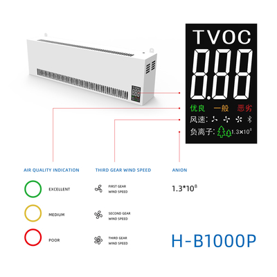 CE 1000m3 Wall Mounted Air Purifier Air Elimination PM2.5 Air Purifier